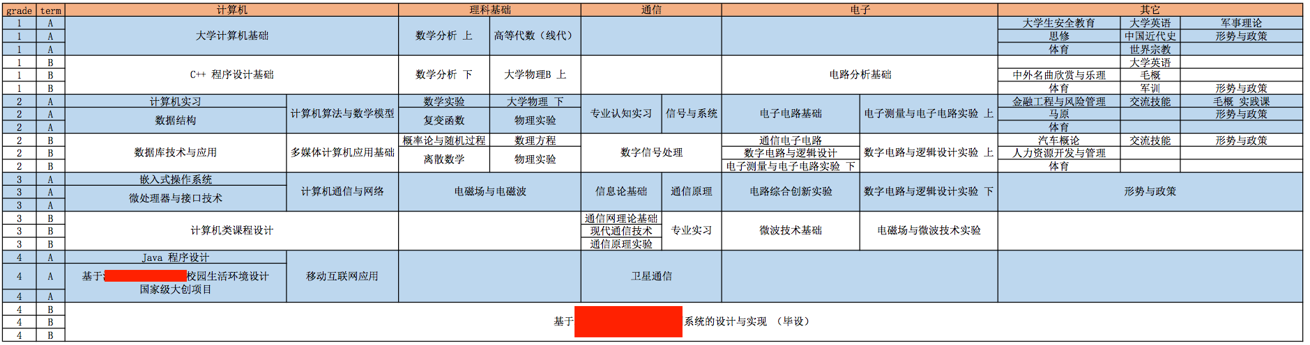 本科知识体系