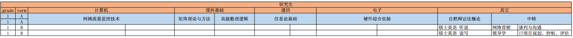 研究生知识体系